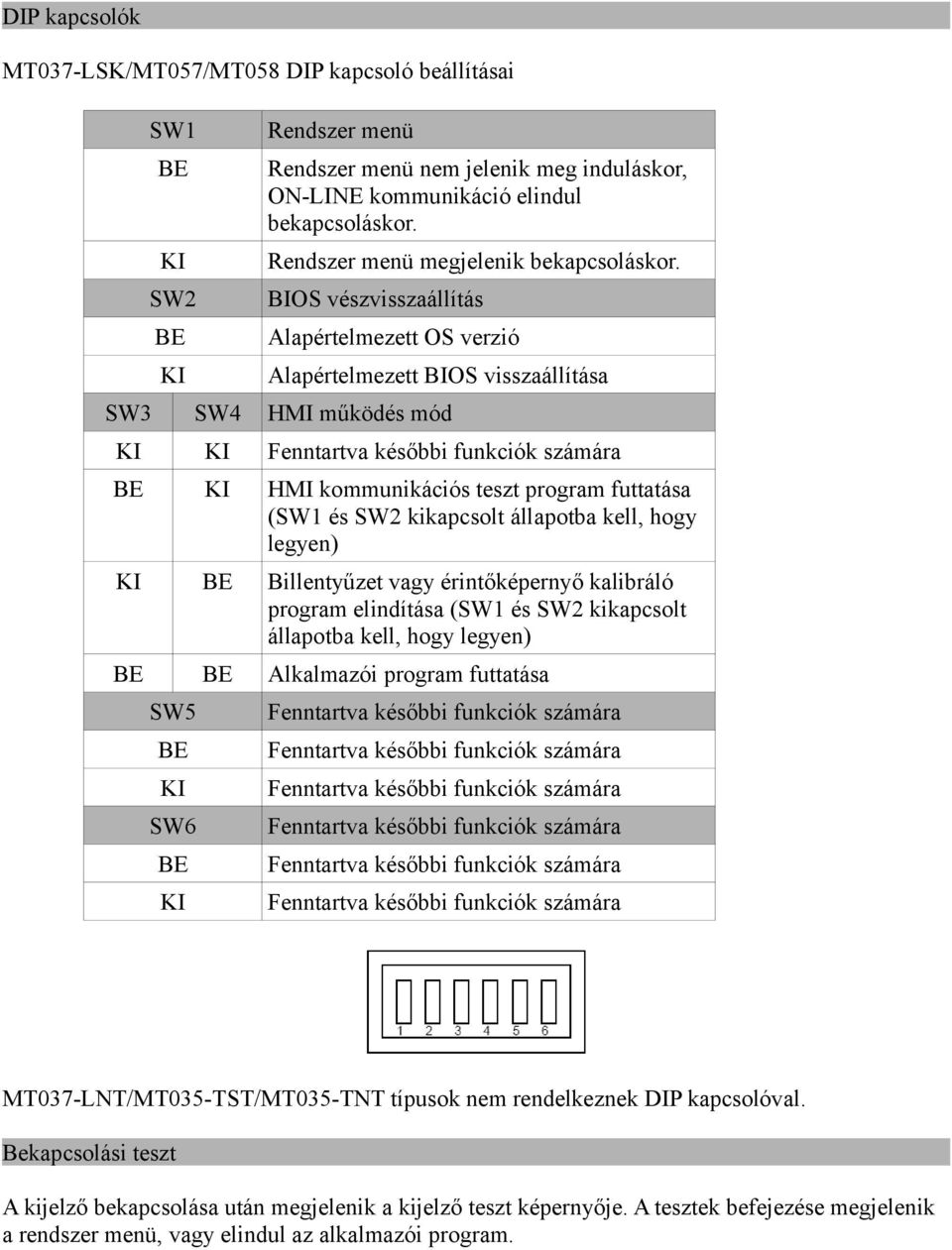 BIOS vészvisszaállítás Alapértelmezett OS verzió Alapértelmezett BIOS visszaállítása SW3 SW4 HMI működés mód KI KI BE KI HMI kommunikációs teszt program futtatása (SW1 és SW2 kikapcsolt állapotba