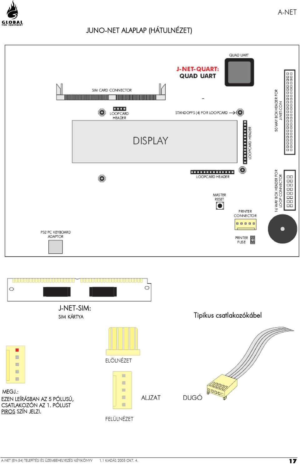 : EZEN LEÍRÁSBAN AZ 5 PÓLUSÚ, CSATLAKOZÓN AZ 1.