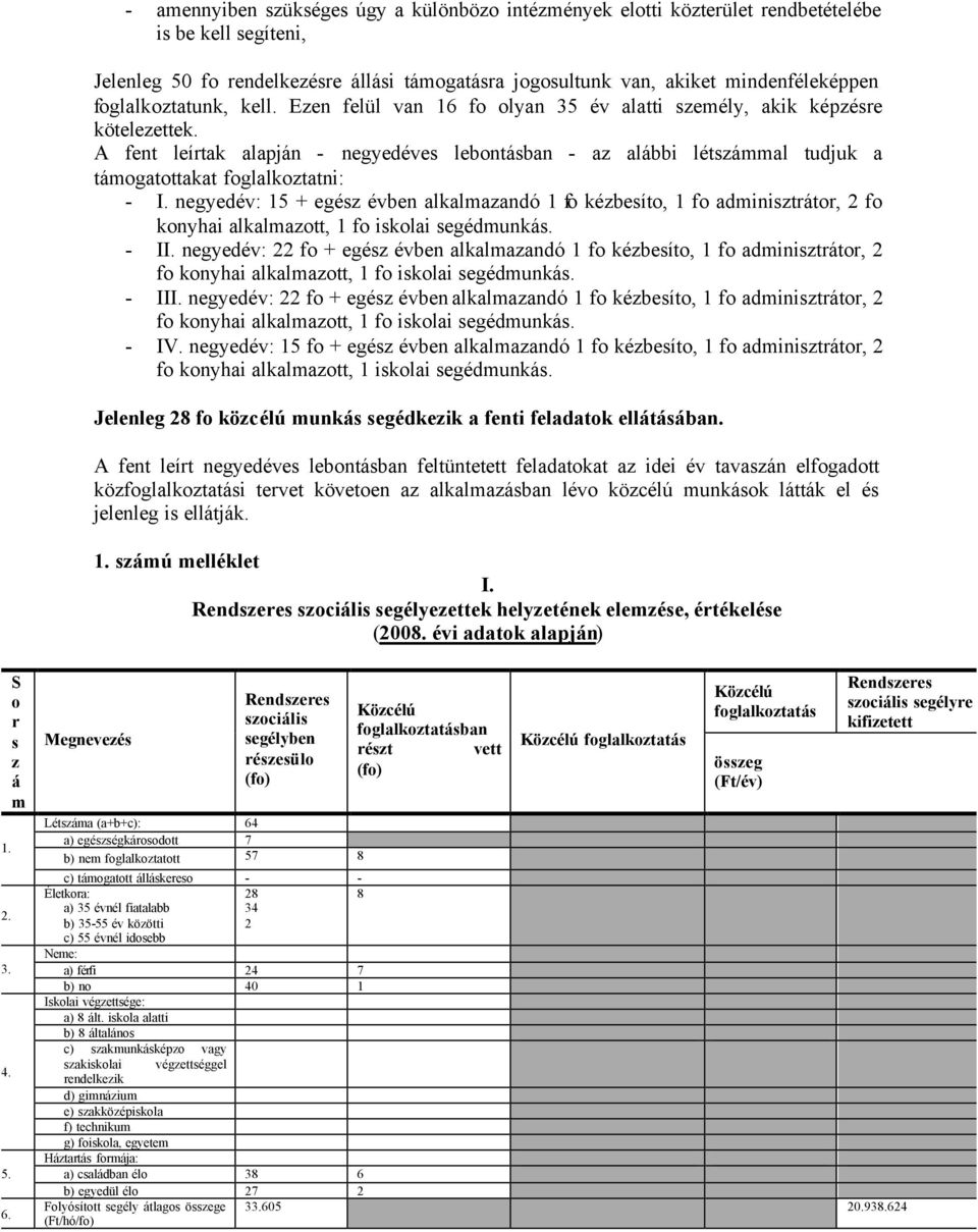 A fent leírtak alapján - negyedéves lebontásban - az alábbi létszámmal tudjuk a támogatottakat foglalkoztatni: - I.