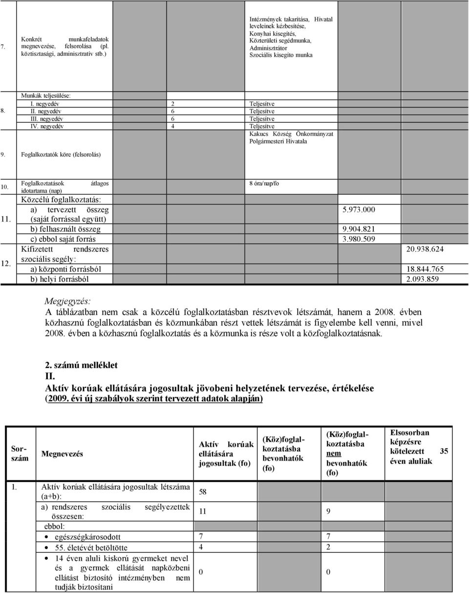 negyedév 6 Teljesítve III. negyedév 6 Teljesítve IV. negyedév 4 Teljesítve Kakucs Község Önkormányzat Polgármesteri Hivatala 9. Foglalkoztatók köre (felsorolás) 10. 11. 12.