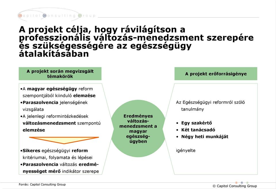 változásmenedzsment szempontú elemzése Sikeres egészségügyi reform kritériumai, folyamata és lépései Paraszolvencia változás eredményességet mérő indikátor szerepe