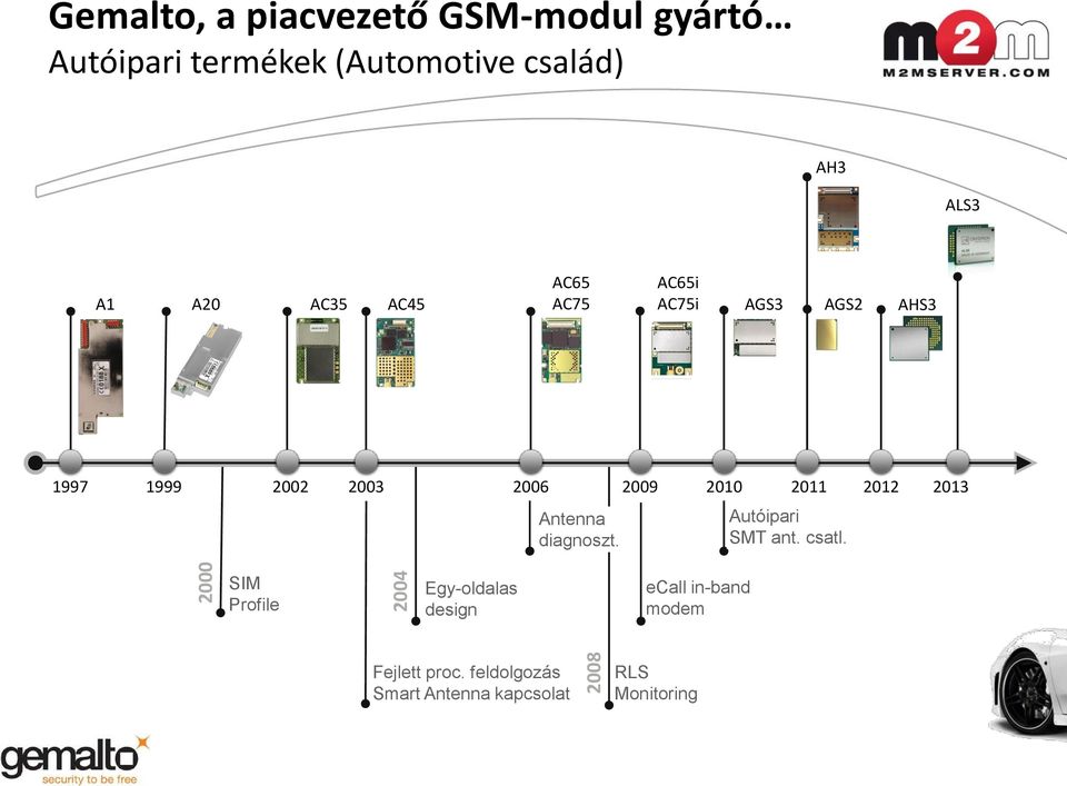 2013 Antenna diagnoszt. Autóipari SMT ant. csatl.