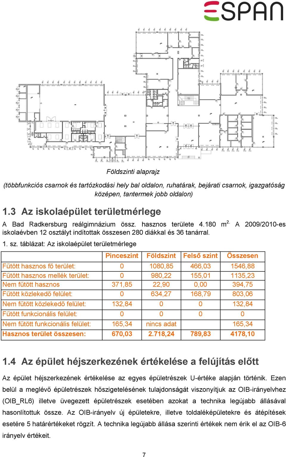 táblázat: Az iskolaépület területmérlege Pinceszint Földszint Felső szint Összesen Fűtött hasznos fő terület: 0 1080,85 466,03 1546,88 Fűtött hasznos mellék terület: 0 980,22 155,01 1135,23 Nem