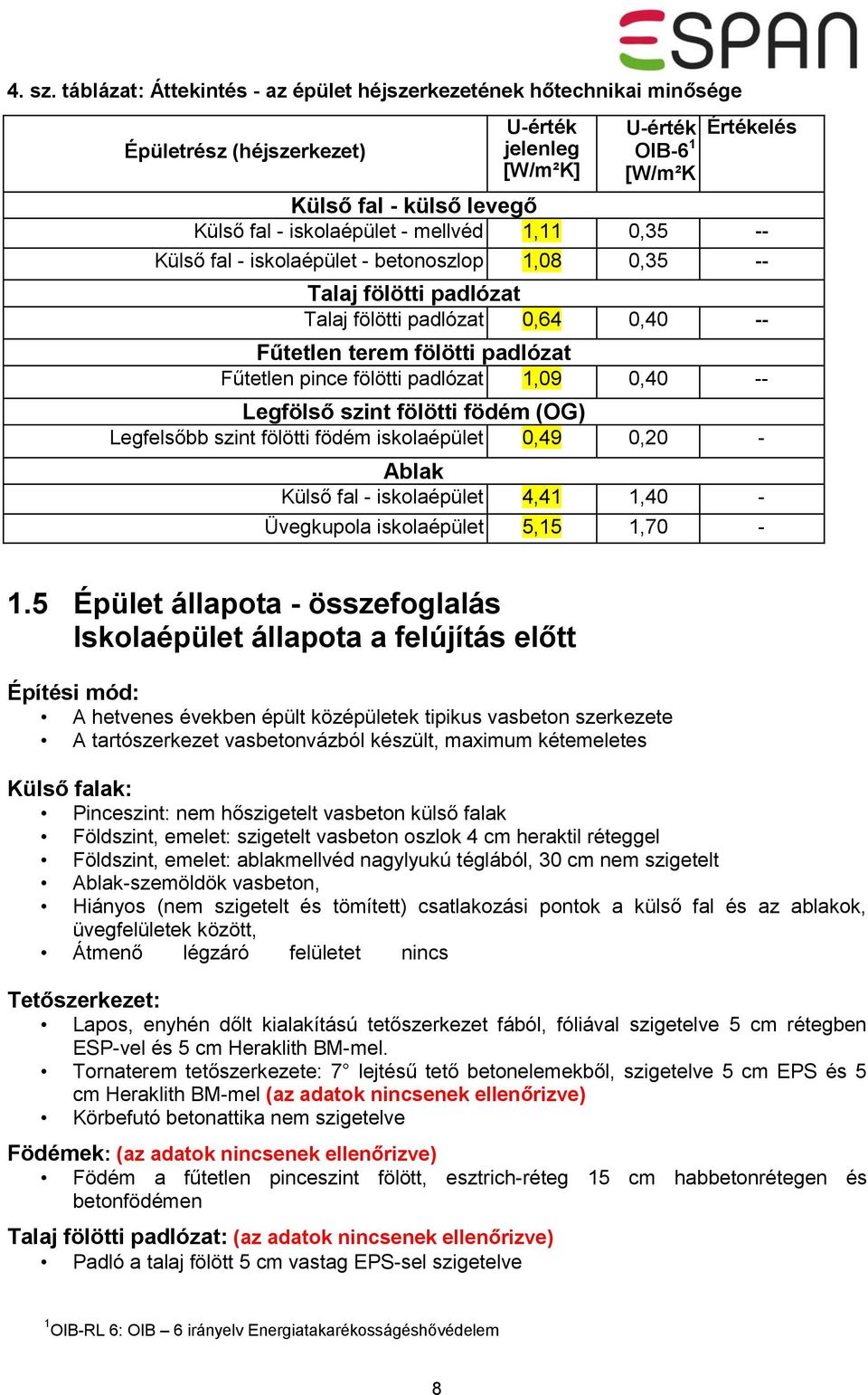 iskolaépület - mellvéd 1,11 0,35 -- Külső fal - iskolaépület - betonoszlop 1,08 0,35 -- Talaj fölötti padlózat Talaj fölötti padlózat 0,64 0,40 -- Fűtetlen terem fölötti padlózat Fűtetlen pince