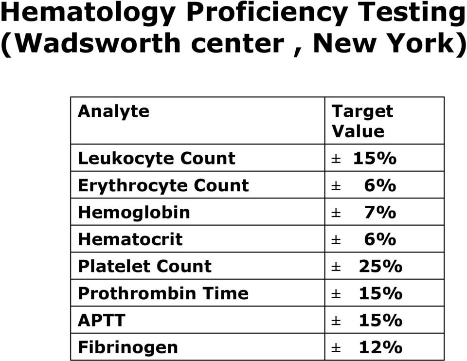 Hemoglobin Hematocrit Platelet Count Prothrombin Time