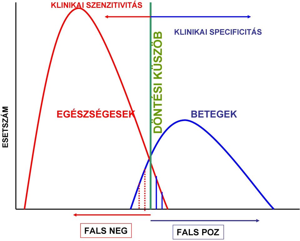 DÖNTÉSI KÜSZÖB KLINIKAI