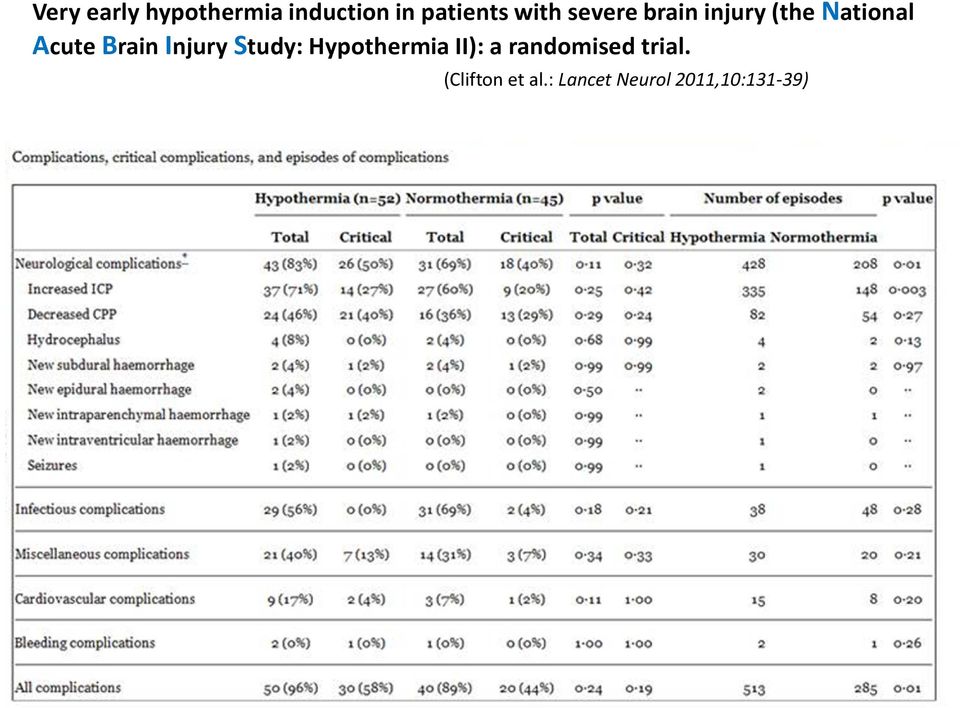 Brain Injury Study: Hypothermia II): a