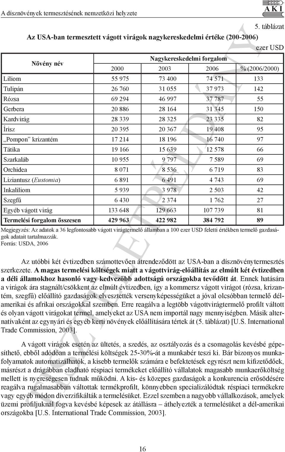 23 335 82 Írisz 20 395 20 367 19 408 95 Pompon krizantém 17 214 18 196 16 740 97 Tátika 19 166 15 639 12 578 66 Szarkaláb 10 955 9 797 7 589 69 Orchidea 8 071 8 536 6 719 83 Liziantusz (Eustomia) 6