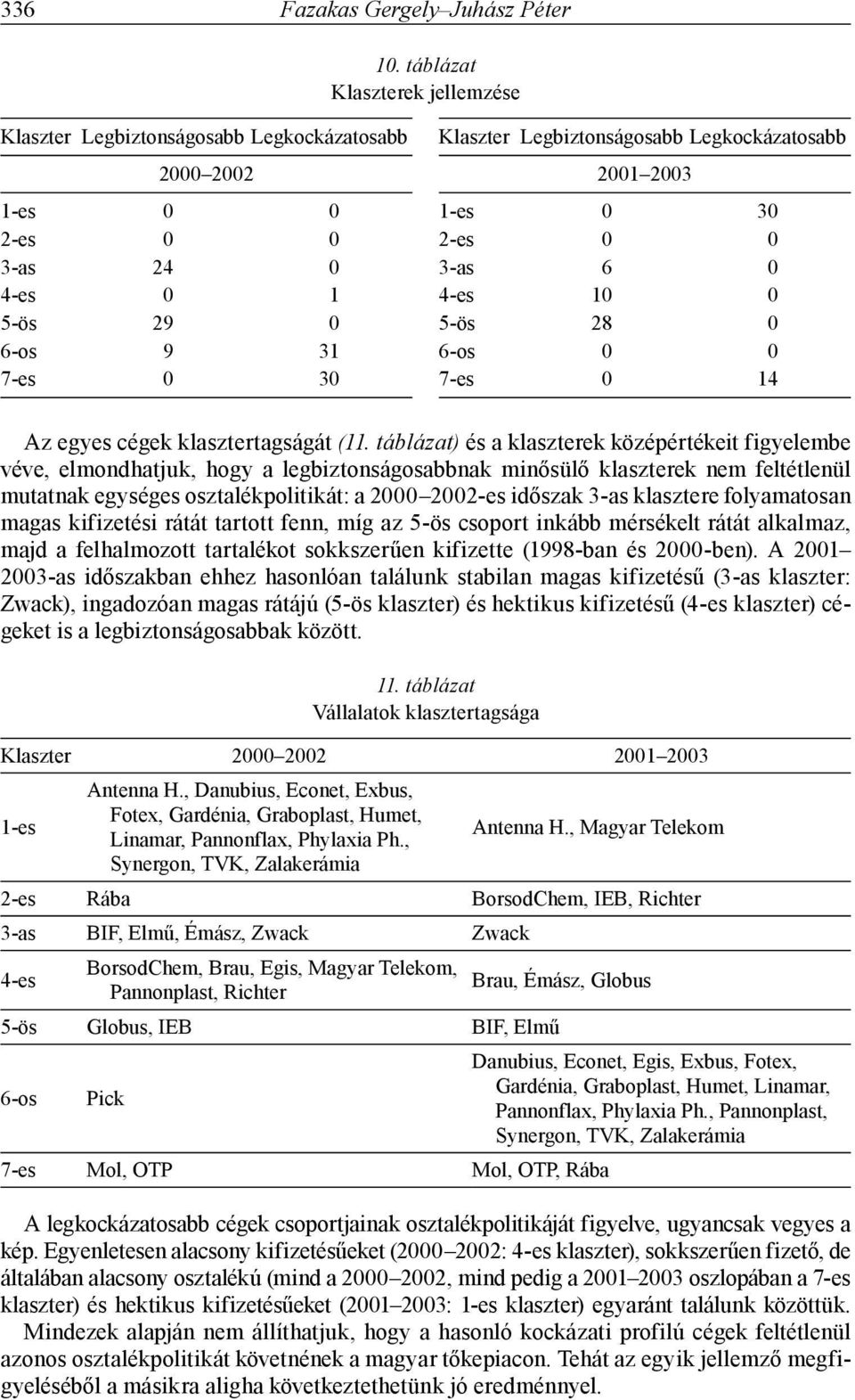 6-os 0 0 7-es 0 30 7-es 0 14 Az egyes cégek klasztertagságát (11.