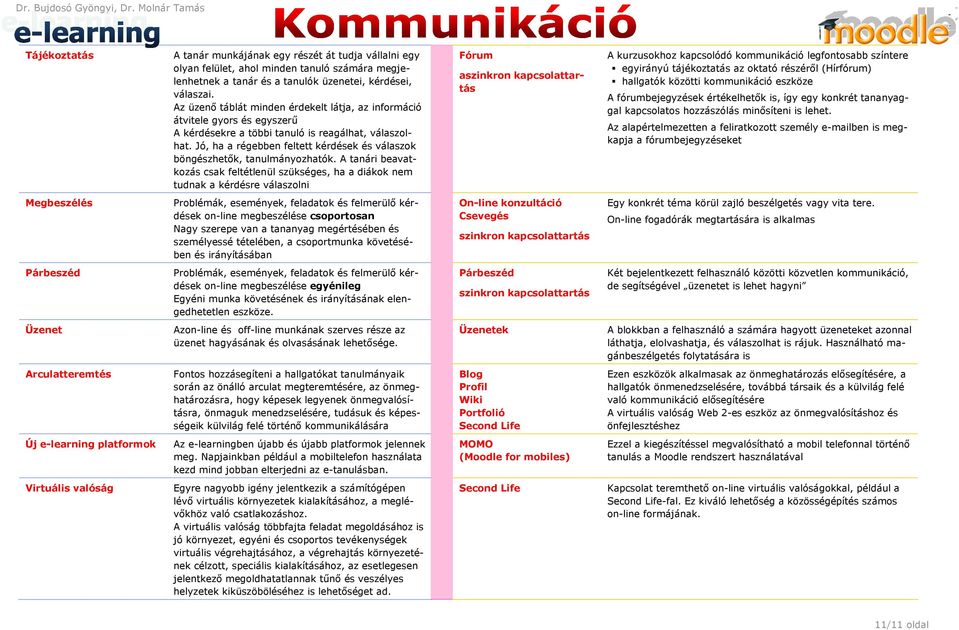 Az üzenı táblát minden érdekelt látja, az infrmáció átvitele gyrs és egyszerő A kérdésekre a többi tanuló is reagálhat, válaszlhat.