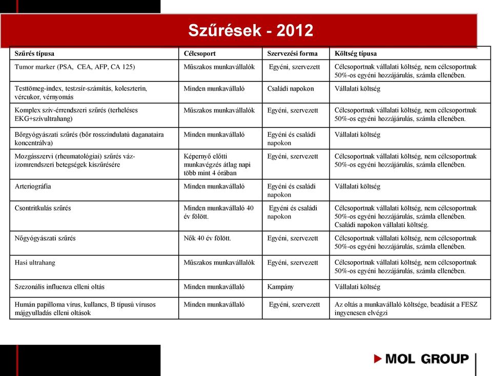 Testtömeg-index, testzsír-számítás, koleszterin, vércukor, vérnyomás Komplex szív-érrendszeri szűrés (terheléses EKG+szívultrahang) Minden munkavállaló Családi napokon Vállalati költség Műszakos