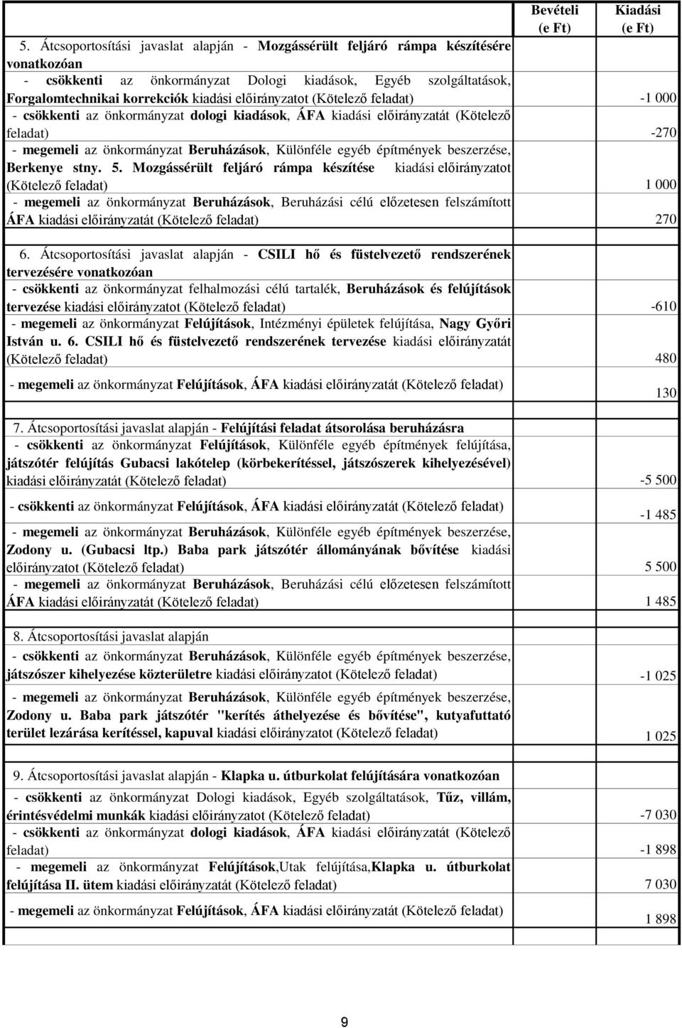 előirányzatot ( ) -1 000 - csökkenti az önkormányzat dologi kiadások, ÁFA kiadási előirányzatát ( ) -270 - megemeli az önkormányzat Beruházások, Különféle egyéb építmények beszerzése, Berkenye stny.