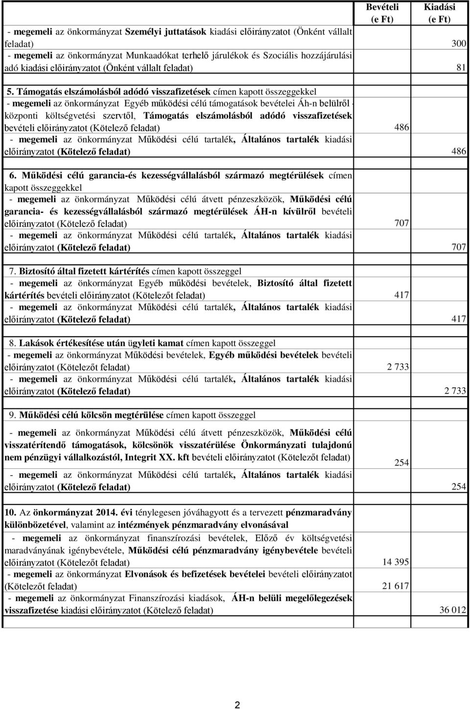 Támogatás elszámolásból adódó visszafizetések címen kapott összeggekkel - megemeli az önkormányzat Egyéb működési célú támogatások bevételei Áh-n belülről - központi költségvetési szervtől, Támogatás