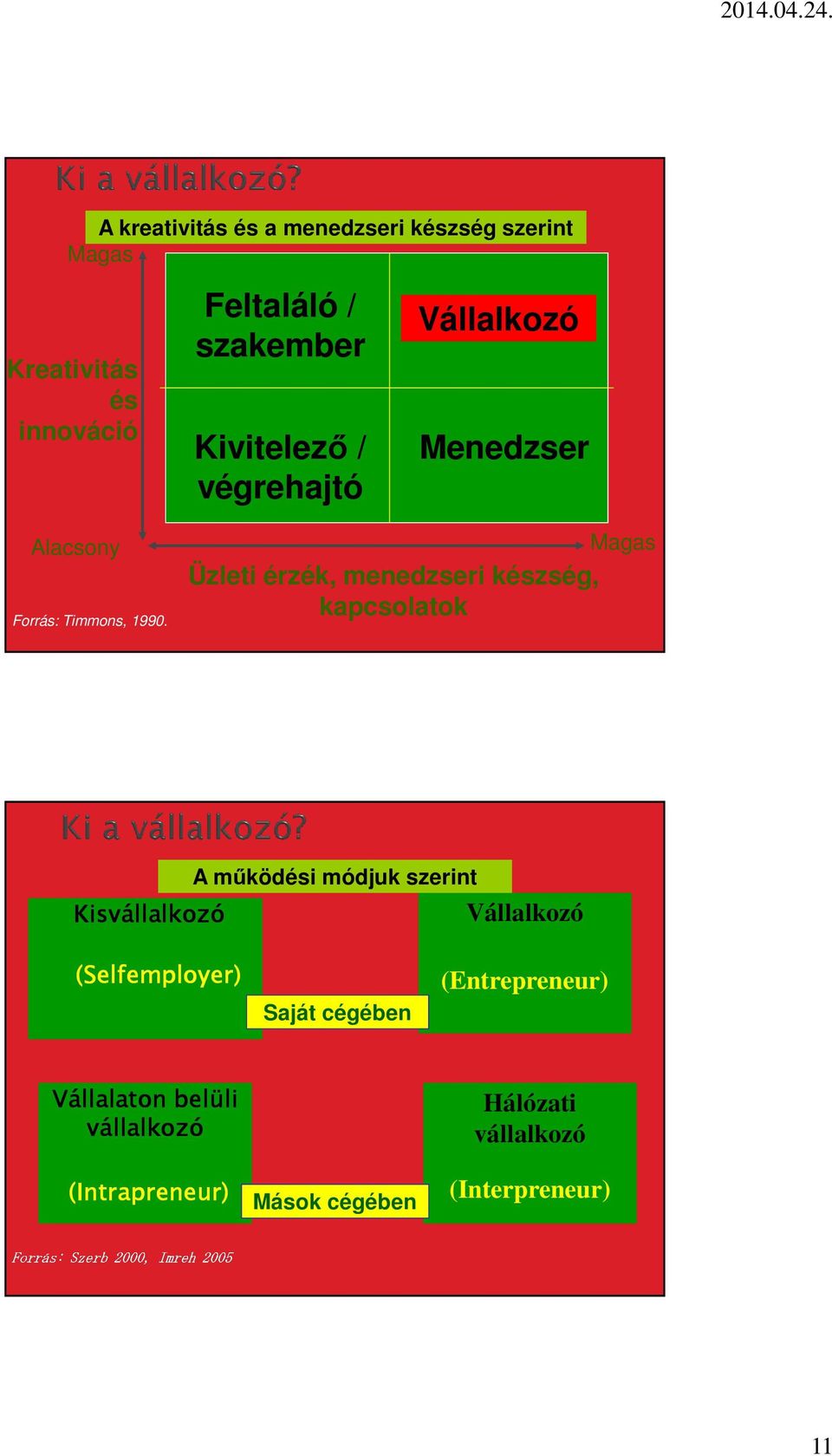 Magas Üzleti érzék, menedzseri készség, kapcsolatok A működési módjuk szerint Kisvállalkozó Vállalkozó