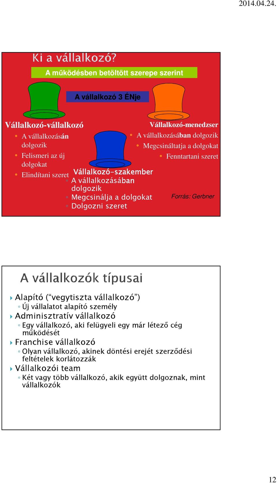 Fenntartani szeret Forrás: Gerbner Alapító ( vegytiszta vállalkozó ) Új vállalatot alapító személy Adminisztratív vállalkozó Egy vállalkozó, aki felügyeli egy már