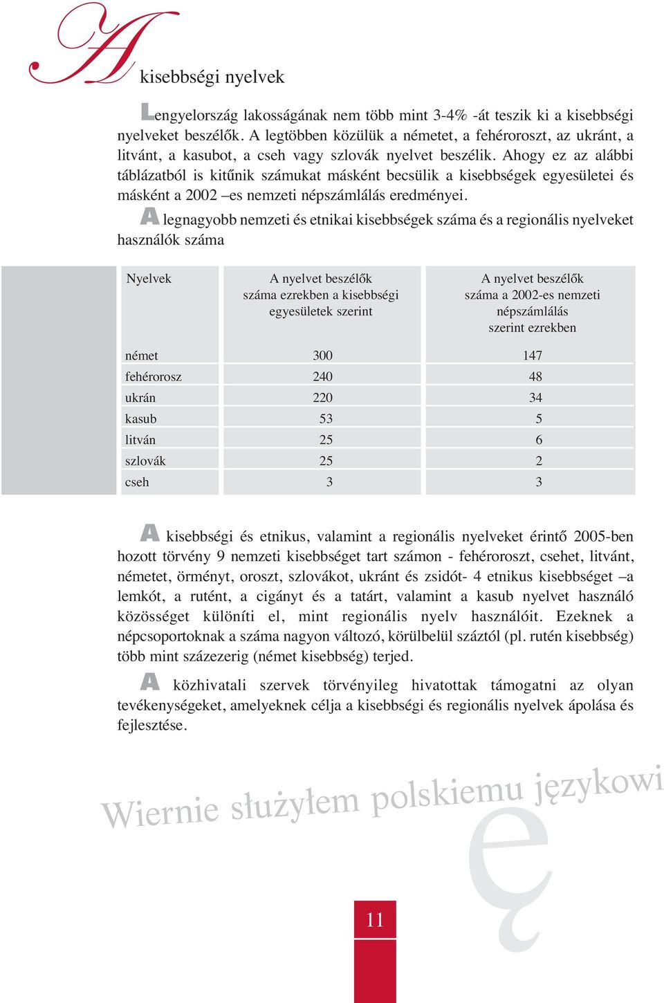 Ahogy ez az alábbi táblázatból is kitűnik számukat másként becsülik a kisebbségek egyesületei és másként a 2002 es nemzeti népszámlálás eredményei.