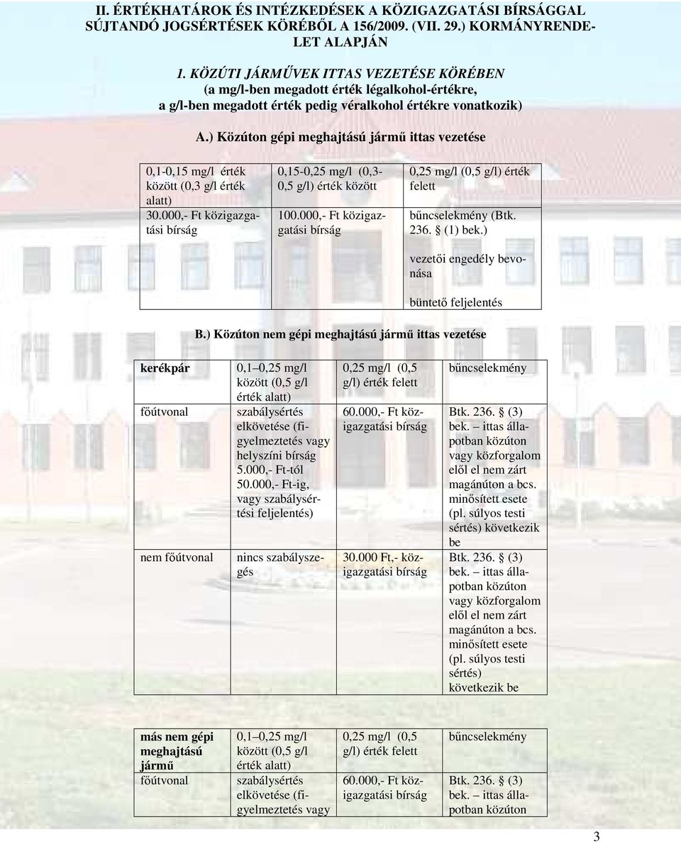 ) Közúton gépi meghajtású jármű ittas vezetése 0,1-0,15 mg/l érték között (0,3 g/l érték alatt) 30.000,- Ft közigazgatási 0,15-0,25 mg/l (0,3-0,5 g/l) érték között 100.