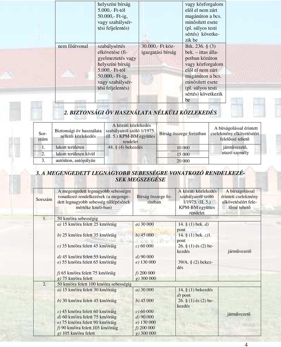 ittas állapotban közúton vagy közforgalom elől el nem zárt magánúton a bcs. minősített esete (pl. súlyos testi sértés) következik be 2.