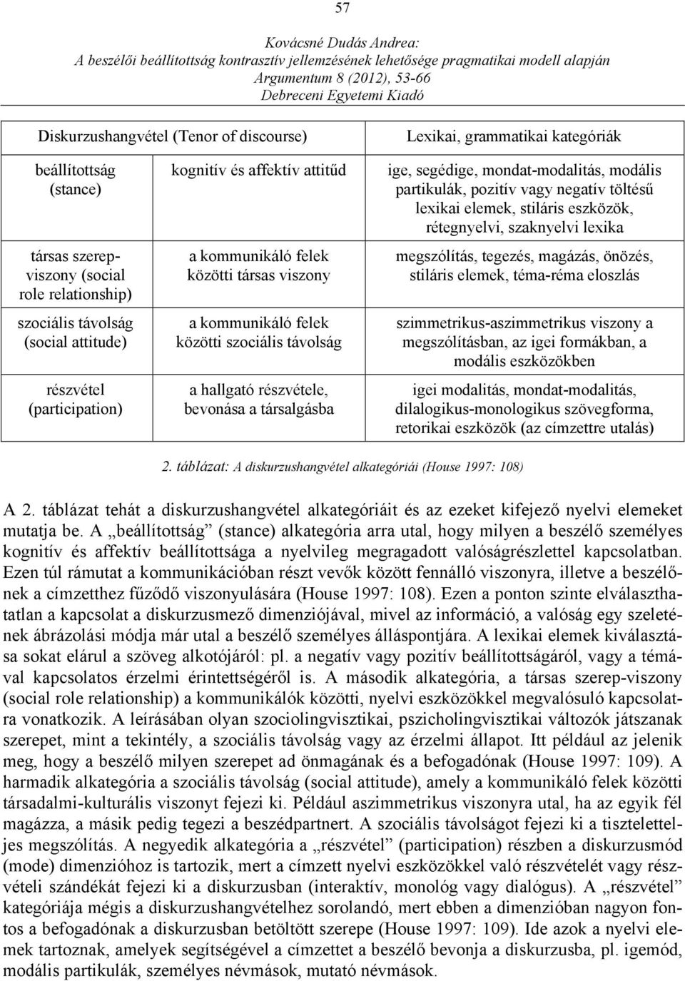 mondat-modalitás, modális partikulák, pozitív vagy negatív töltésű lexikai elemek, stiláris eszközök, rétegnyelvi, szaknyelvi lexika megszólítás, tegezés, magázás, önözés, stiláris elemek, téma-réma