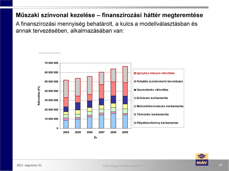 beruházás) Ráfordítás (Ft) 40 000 000 30 000 000 20 000 000 10 000 000 Üzemeltetés ráfordítás Erősáram karbantartás