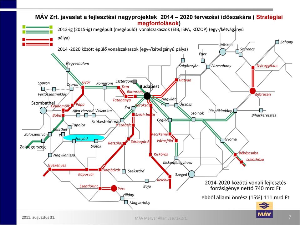 2020 között épülő vonalszakaszok (egy /kétvágányú pálya) Záhony Miskolc Szerencs Eger Hegyeshalom Salgótarján Füzesabony Nyíregyháza Szombathel y Zalaszentiván Zalaegerszeg Sopron Győr Komárom