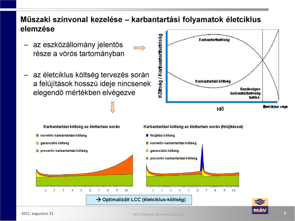 az életciklus költség tervezés során a felújítások hosszú