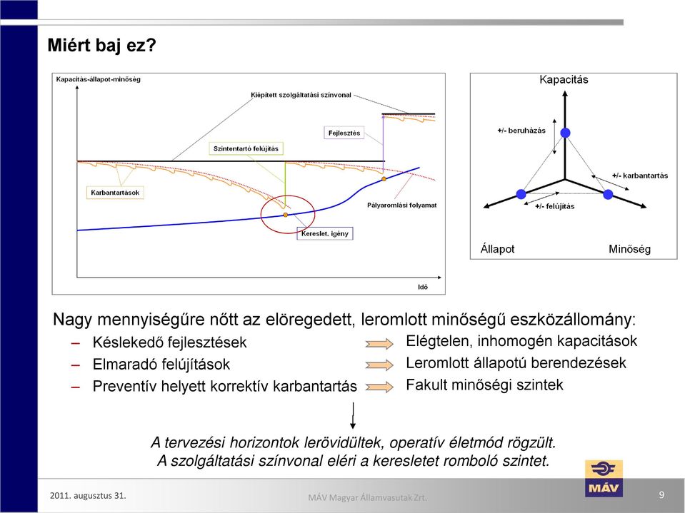 Elégtelen, inhomogén kapacitások Elmaradó felújítások Leromlott állapotú berendezések Preventív