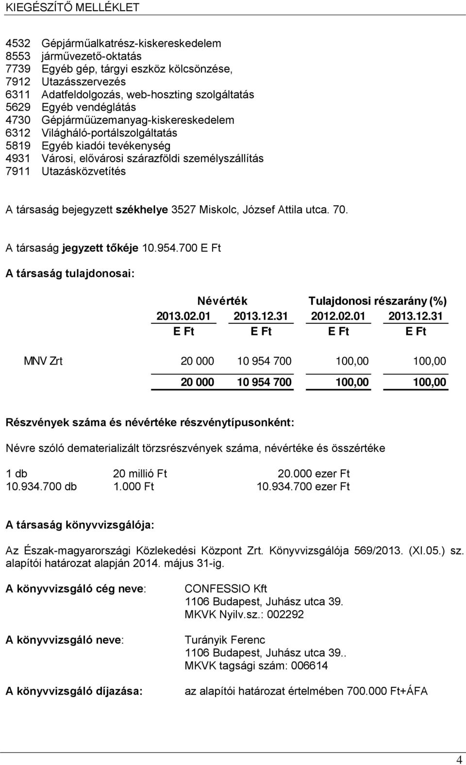 székhelye 3527 Miskolc, József Attila utca. 70. A társaság jegyzett tőkéje 10.954.700 E Ft A társaság tulajdonosai: Névérték Tulajdonosi részarány (%) 2013.02.01 2013.12.