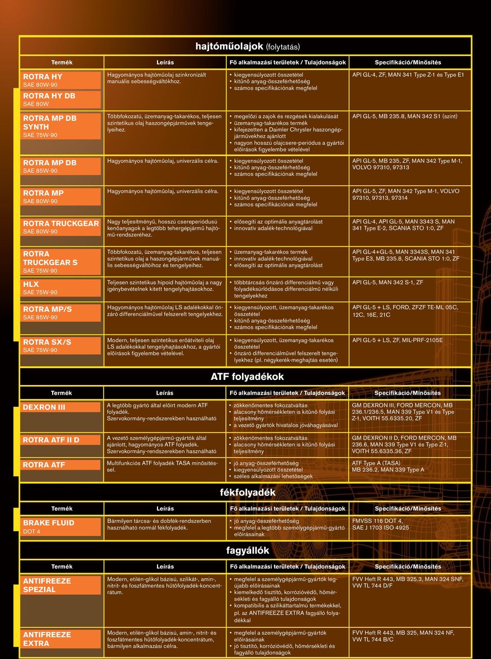 kiegyensúlyozott összetétel kitűnő anyag-összeférhetőség számos specifikációnak megfelel API GL-4, ZF, MAN 341 Type Z-1 és Type E1 ROTRA MP DB SYNTH SAE 75W-90 Többfokozatú, üzemanyag-takarékos,