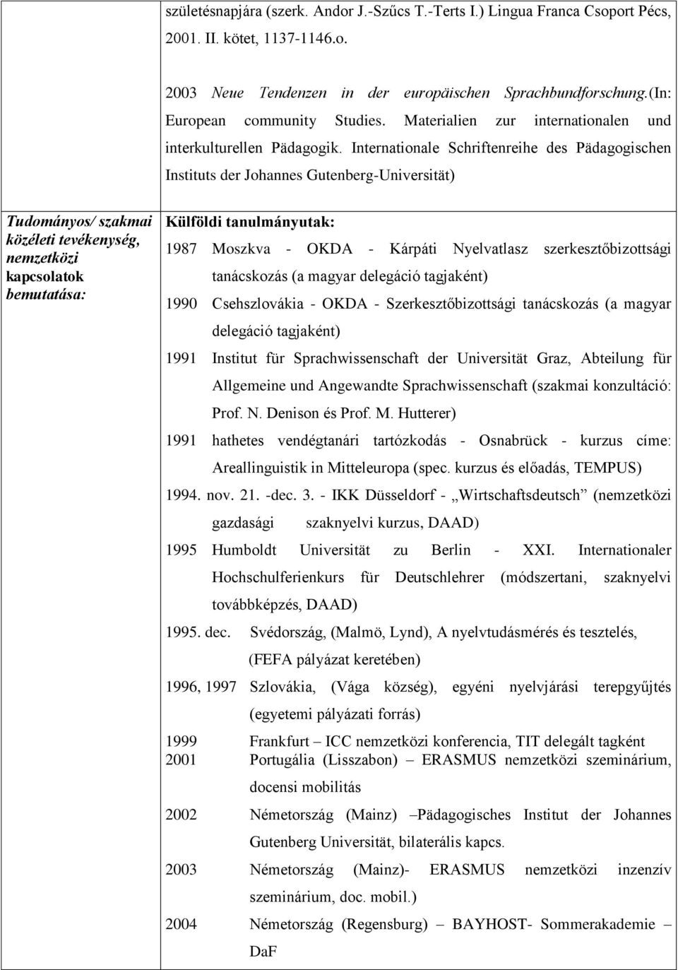 Internationale Schriftenreihe des Pädagogischen Instituts der Johannes Gutenberg-Universität) Tudományos/ szakmai közéleti tevékenység, nemzetközi kapcsolatok bemutatása: Külföldi tanulmányutak: 1987