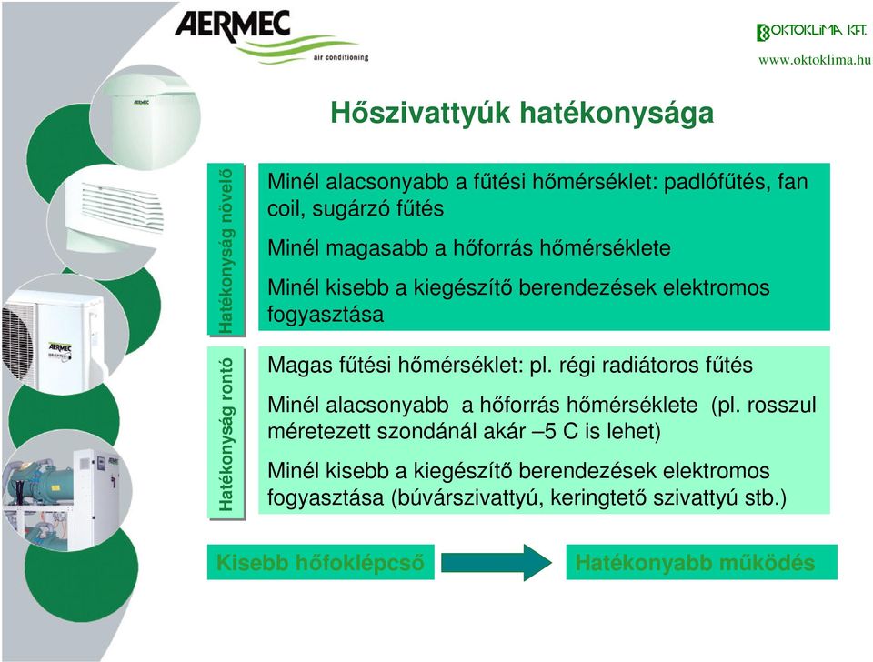 pl. régi radiátoros fűtés Minél alacsonyabb a hőforrás hőmérséklete (pl.