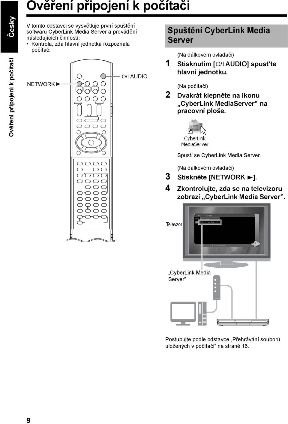 (Na počítači) 2 Dvakrát klepněte na ikonu CyberLink MediaServer na pracovní ploše. Spustí se CyberLink Media Server. (Na dálkovém ovladači) 3 Stiskněte [NETWORK 3].