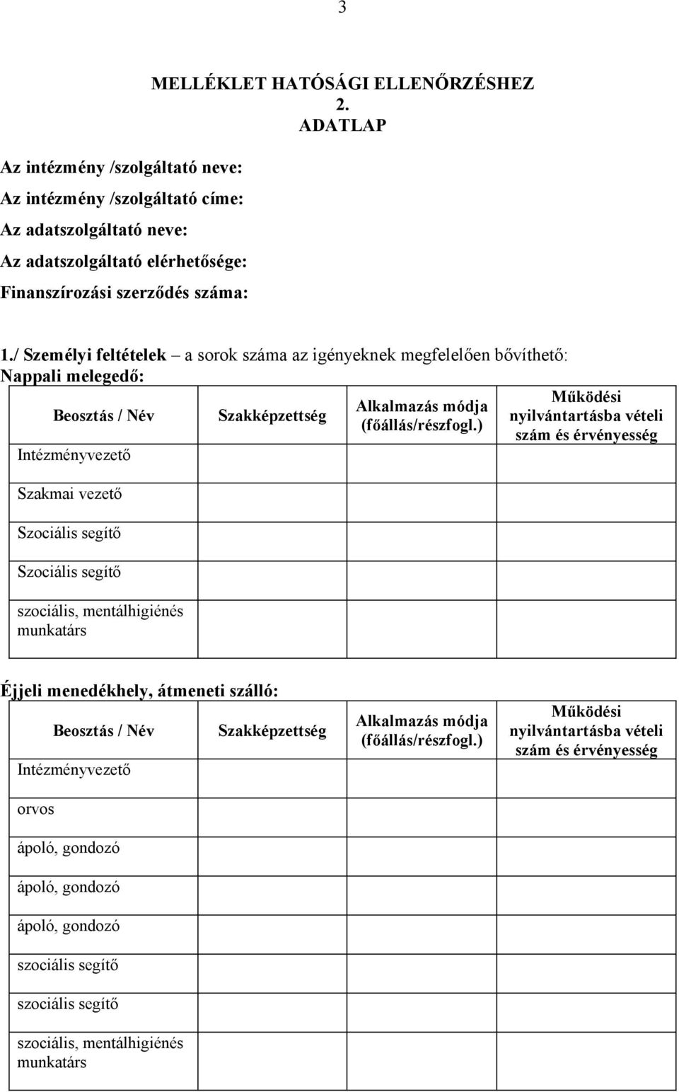 / Személyi feltételek a sorok az igényeknek megfelelően bővíthető: Nappali melegedő: Beosztás / Név Intézményvezető Szakmai vezető Szociális segítő Szociális segítő, mentálhigiénés