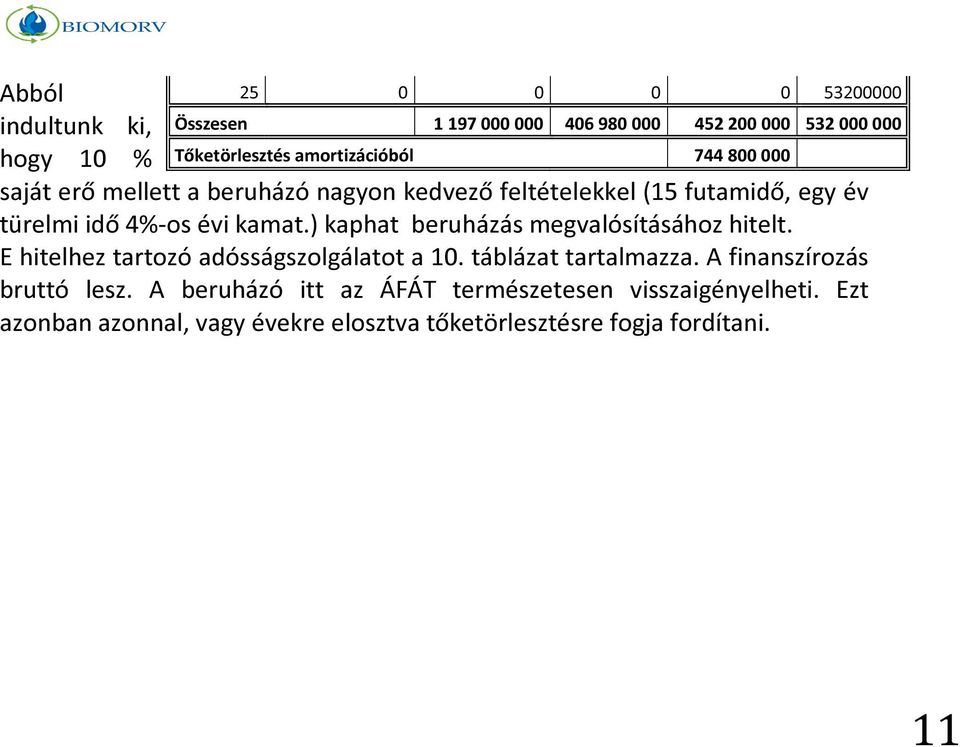 E hitelhez tartozó adósságszolgálatot a 10. táblázat tartalmazza. A finanszírozás bruttó lesz.