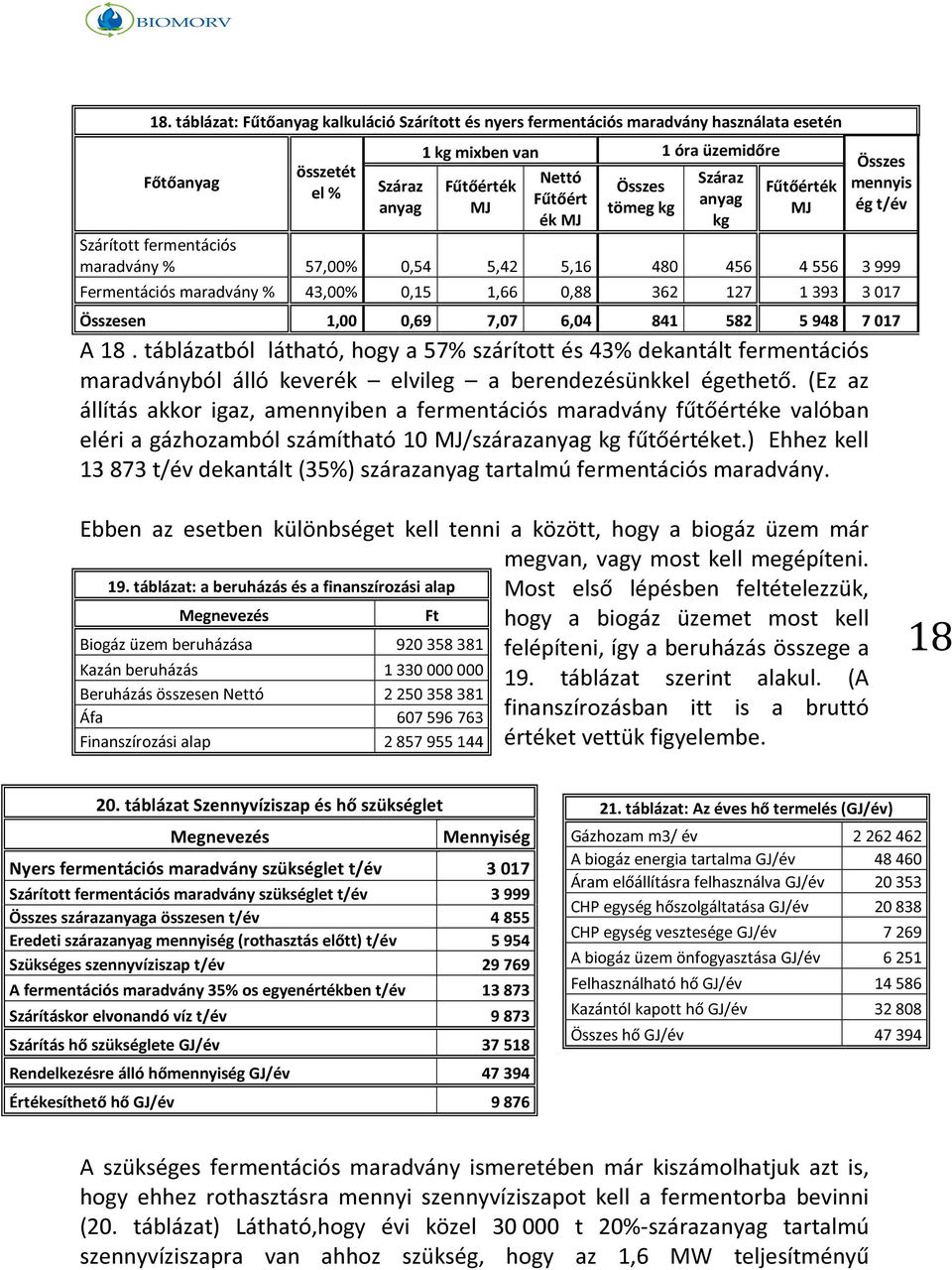 (Ez az állítás akkor igaz, amennyiben a fermentációs maradvány fűtőértéke valóban eléri a gázhozamból számítható 10 MJ/szárazanyag kg fűtőértéket.