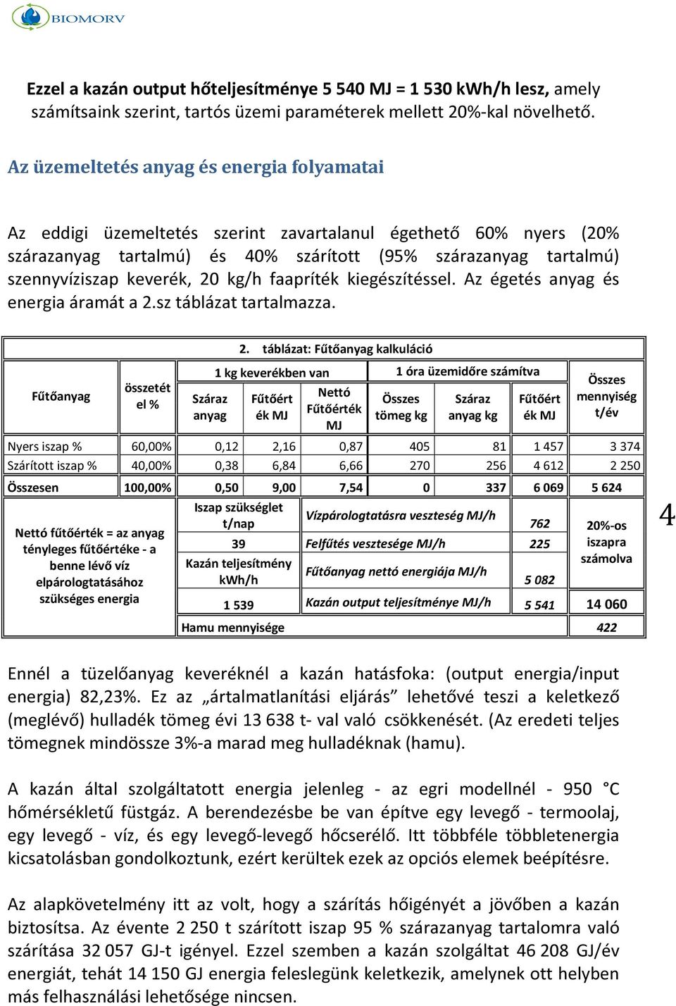 20 kg/h faapríték kiegészítéssel. Az égetés anyag és energia áramát a 2.