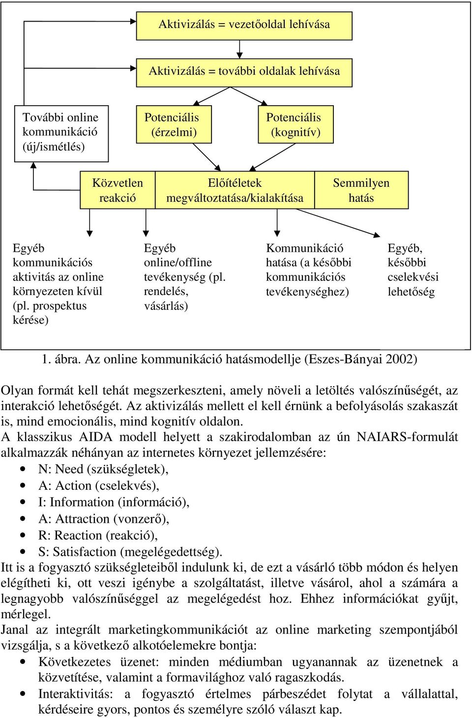 rendelés, vásárlás) Kommunikáció hatása (a késıbbi kommunikációs tevékenységhez) Egyéb, késıbbi cselekvési lehetıség 1. ábra.