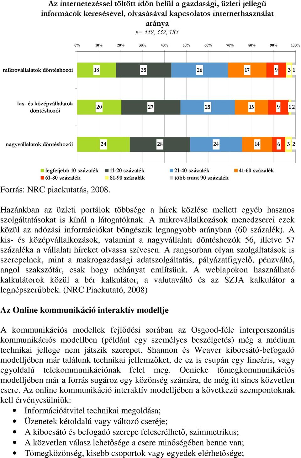 41-60 százalék 61-80 százalék 81-90 százalák több mint 90 százalék Forrás: NRC piackutatás, 2008.