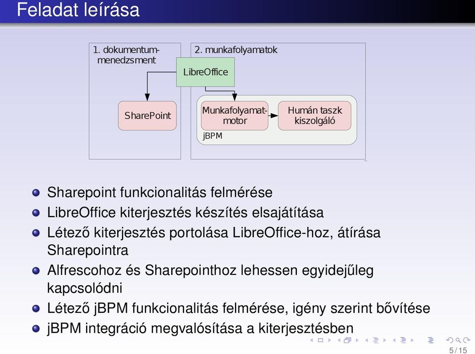 LibreOffice kiterjesztés készítés elsajátítása Létező kiterjesztés portolása LibreOffice-hoz, átírása Sharepointra