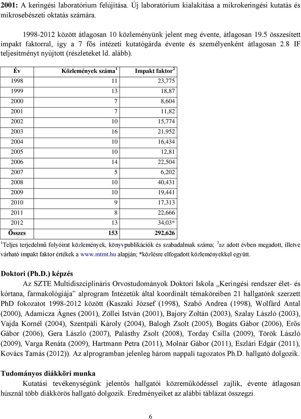 8 IF teljesítményt nyújtott (részleteket ld. alább).