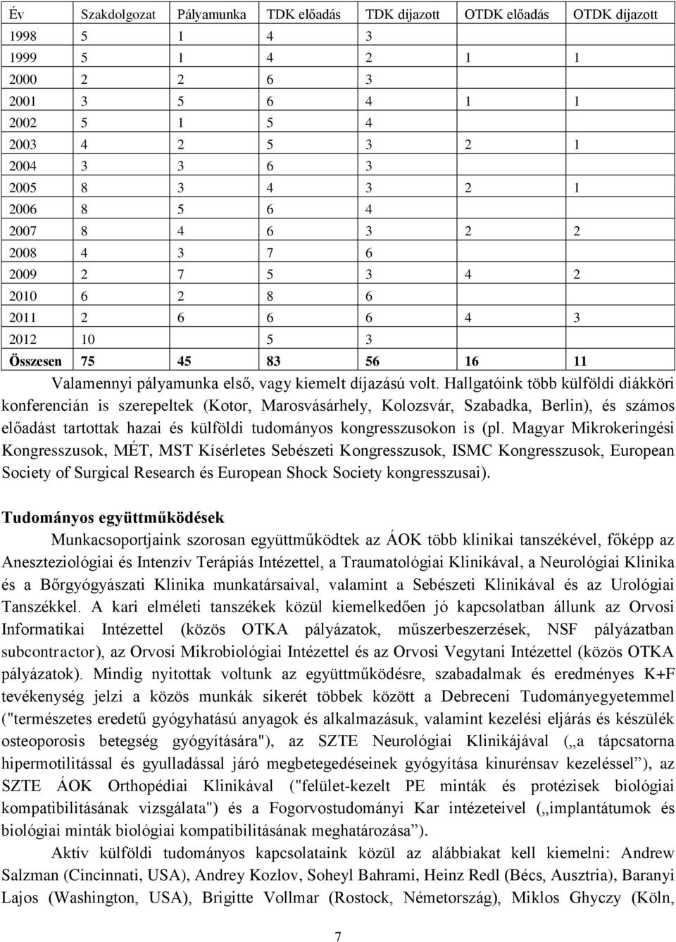 Hallgatóink több külföldi diákköri konferencián is szerepeltek (Kotor, Marosvásárhely, Kolozsvár, Szabadka, Berlin), és számos előadást tartottak hazai és külföldi tudományos kongresszusokon is (pl.