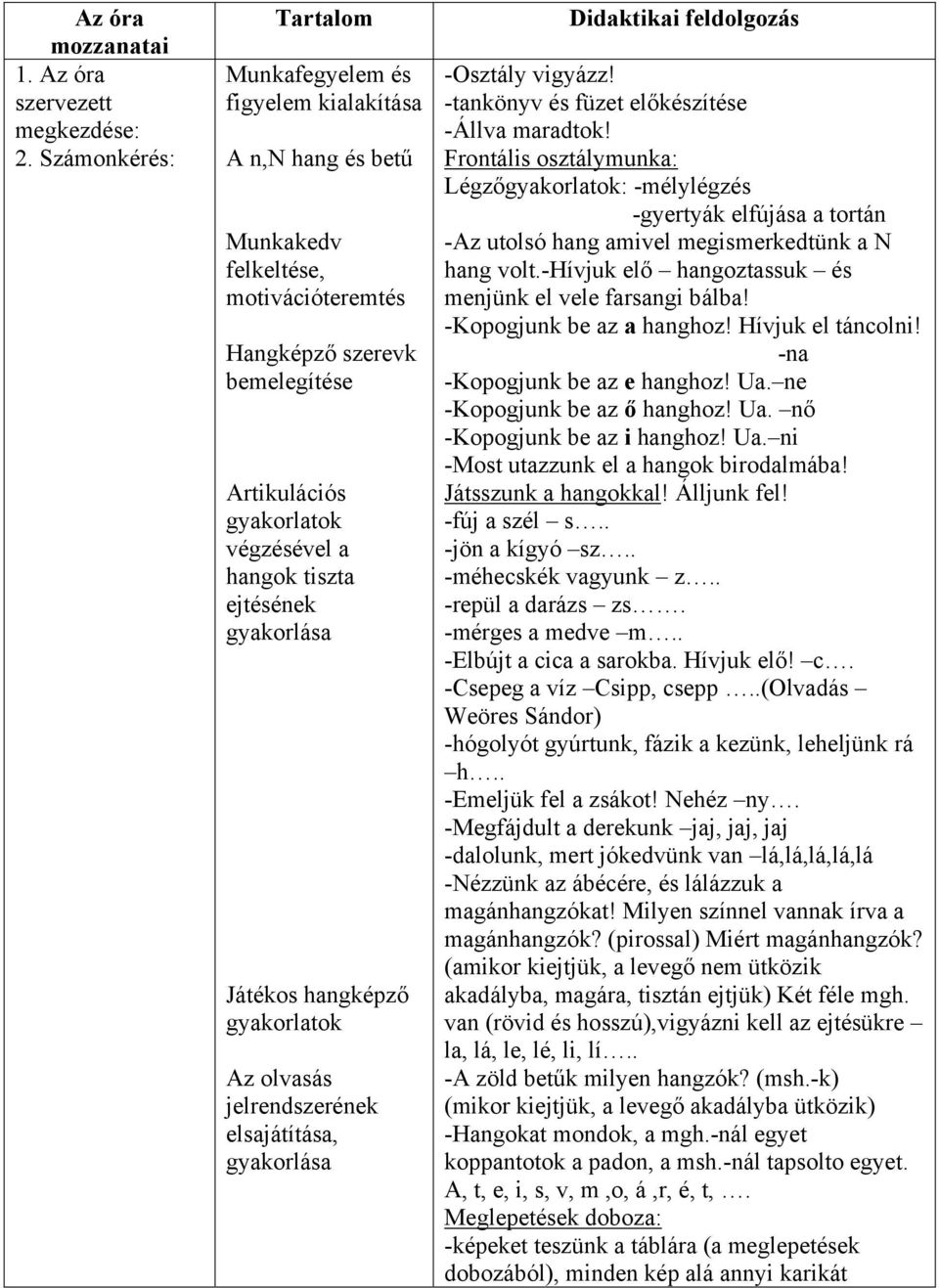 tiszta ejtésének gyakorlása Játékos hangképző gyakorlatok Az olvasás jelrendszerének elsajátítása, gyakorlása Didaktikai feldolgozás -Osztály vigyázz! -tankönyv és füzet előkészítése -Állva maradtok!