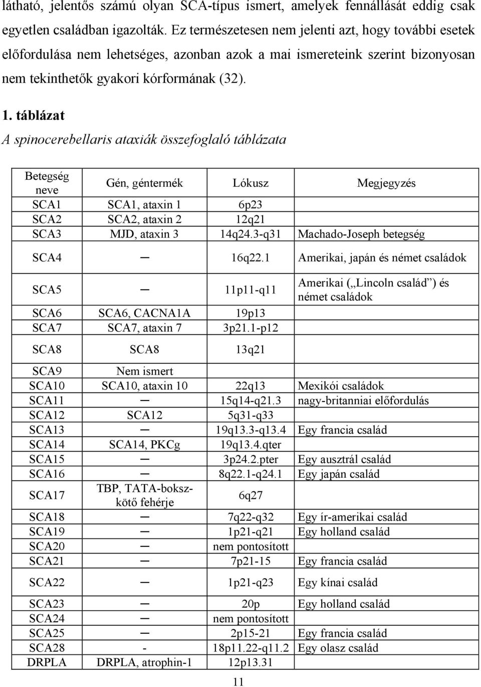 táblázat A spinocerebellaris ataxiák összefoglaló táblázata Betegség neve Gén, géntermék Lókusz Megjegyzés SCA1 SCA1, ataxin 1 6p23 SCA2 SCA2, ataxin 2 12q21 SCA3 MJD, ataxin 3 14q24.