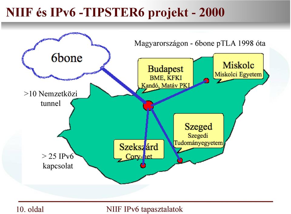 ptla 1998 óta >10 Nemzetközi