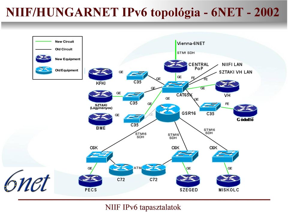 Infrastruktúra topológia