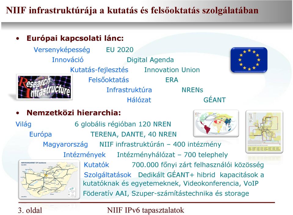 TERENA, DANTE, 40 NREN Kutatók NRENs GÉANT NIIF infrastruktúrán 400 intézmény Intézményhálózat 700 telephely 700.