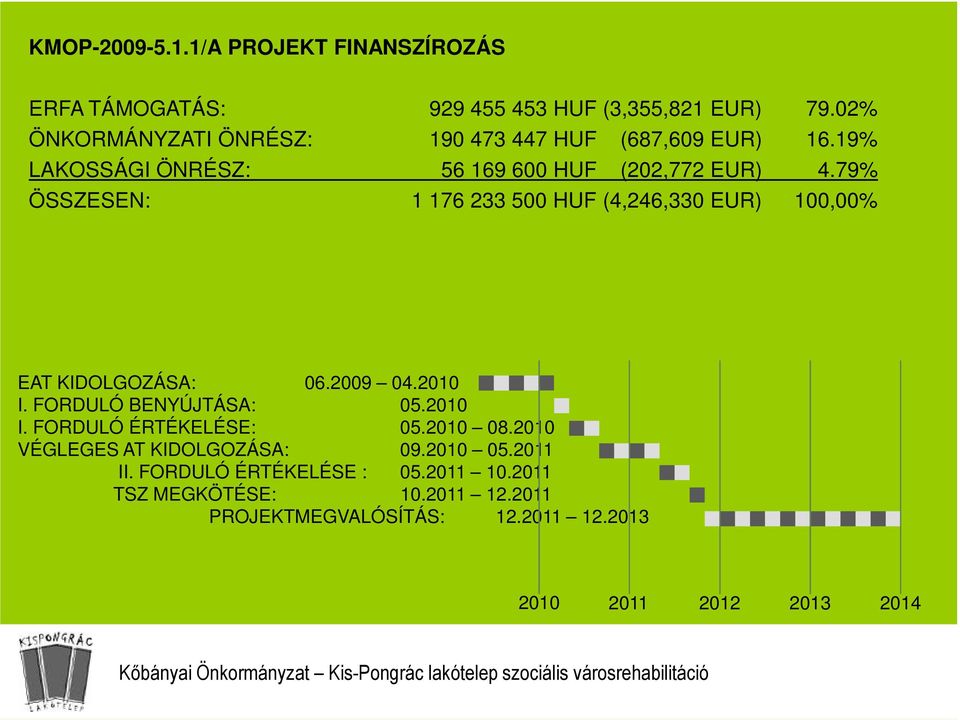 79% ÖSSZESEN: 1 176 233 500 HUF (4,246,330 EUR) 100,00% EAT KIDOLGOZÁSA: 06.2009 04.2010 I. FORDULÓ BENYÚJTÁSA: 05.2010 I. FORDULÓ ÉRTÉKELÉSE: 05.