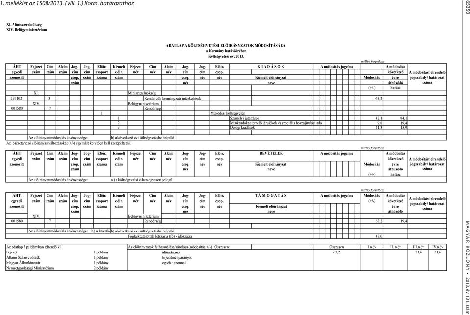 név név név cím cím csop. következő azonosító csop. szám szám csop. név név Kiemelt előirányzat Módosítás évre (+/-) XI. Miniszterelnökség 297102 3 Rendkívüli kormányzati intézkedések -63,2 XIV.