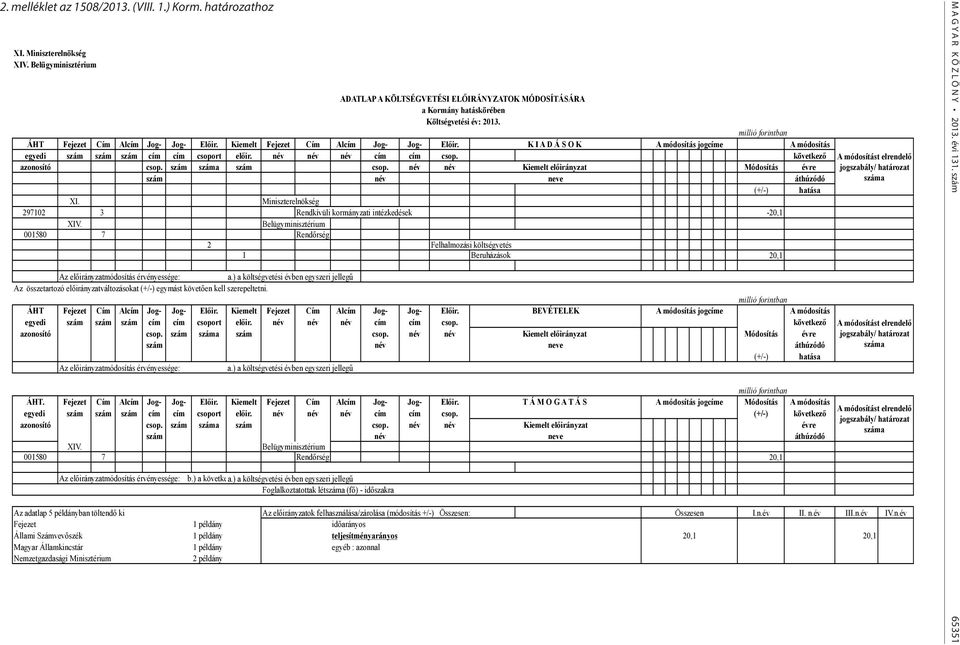 név név név cím cím csop. következő azonosító csop. szám szám csop. név név Kiemelt előirányzat Módosítás évre (+/-) XI. Miniszterelnökség 297102 3 Rendkívüli kormányzati intézkedések -20,1 XIV.