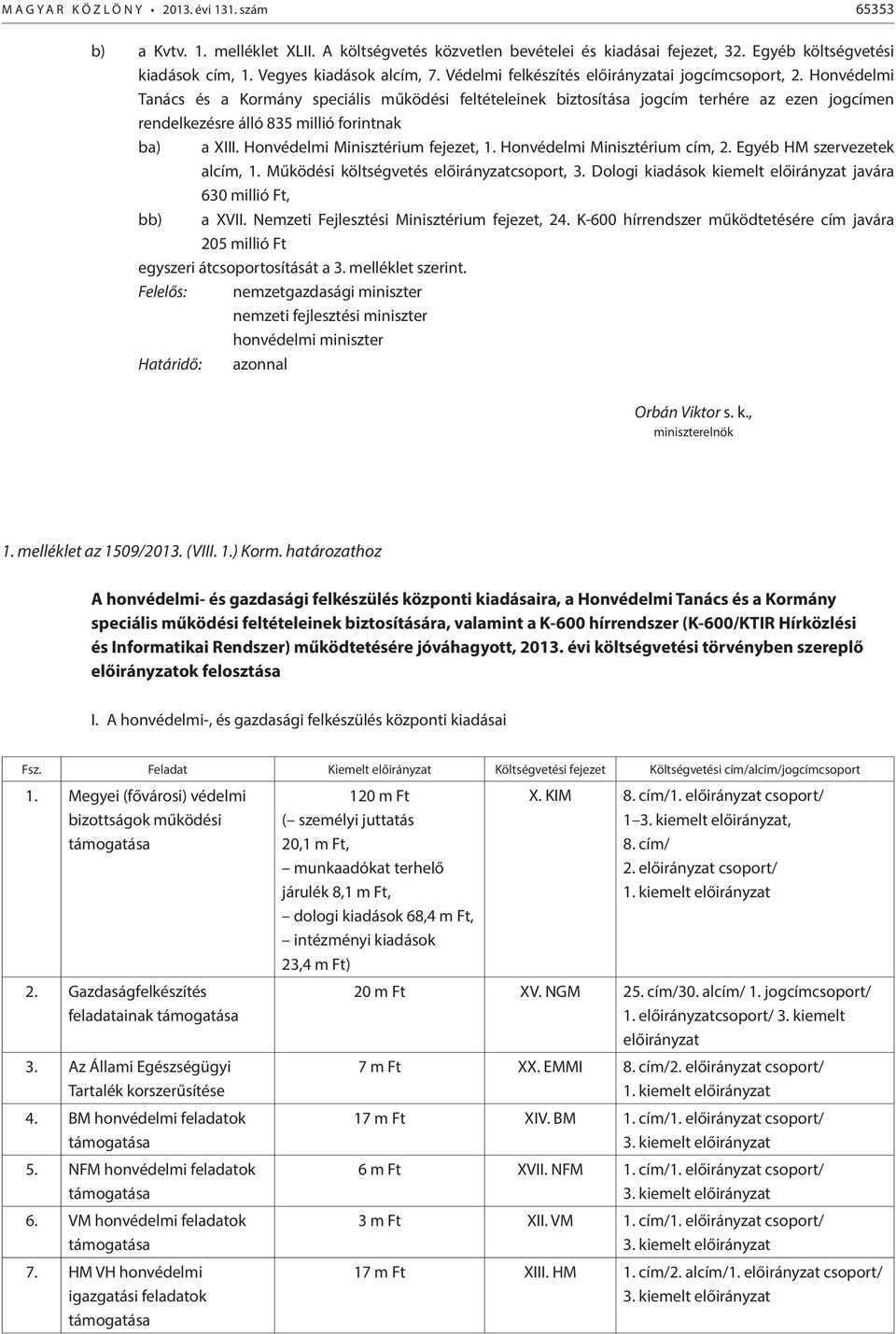 Honvédelmi Tanács és a Kormány speciális működési feltételeinek biztosítása jogcím terhére az ezen jogcímen rendelkezésre álló 835 millió forintnak ba) a XIII. Honvédelmi Minisztérium fejezet, 1.